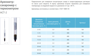 Ареометр сахарометр АСТ-2 40-50 с термометром ГОСТ 18481-81 Ареометр сахарометр АСТ-2 40-50 с термометром ГОСТ 18481-81