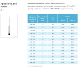 Ареометр для нефти АН 1040-1070 ТУ 4321-018-07609129-2004 Ареометр для нефти АН 1040-1070 ТУ 4321-018-07609129-2004