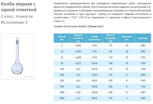 ����� ������ ������������ ���������� 1000 ��, 2-1000-2, 2 ����� �������� ���������� 2
