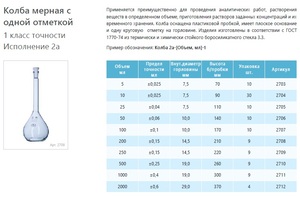 ����� ������ ������������ ���������� 1000 ��, 2�-1000-1, 1 ����� �������� ���������� 2�