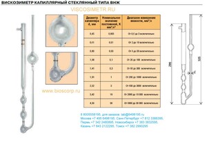 Вискозиметр стеклянный ВНЖ 1.91 Вискозиметр стеклянный ВНЖ 1.91